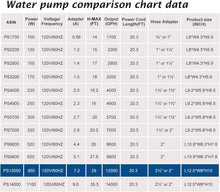 Load image into Gallery viewer, High-Performance 850W Submersible Water Pump for Ponds &amp; Aquariums - 12000GPH