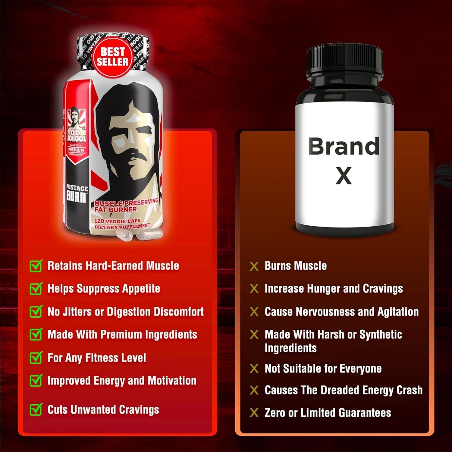 All-Day Energy Fat Burner | Appetite Control & Lean Muscle Support - 120 Count