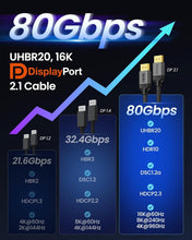 Load image into Gallery viewer, Durable 80Gbps DisplayPort Cable 2.1 - Ideal for Multi-Monitor Gaming Setups