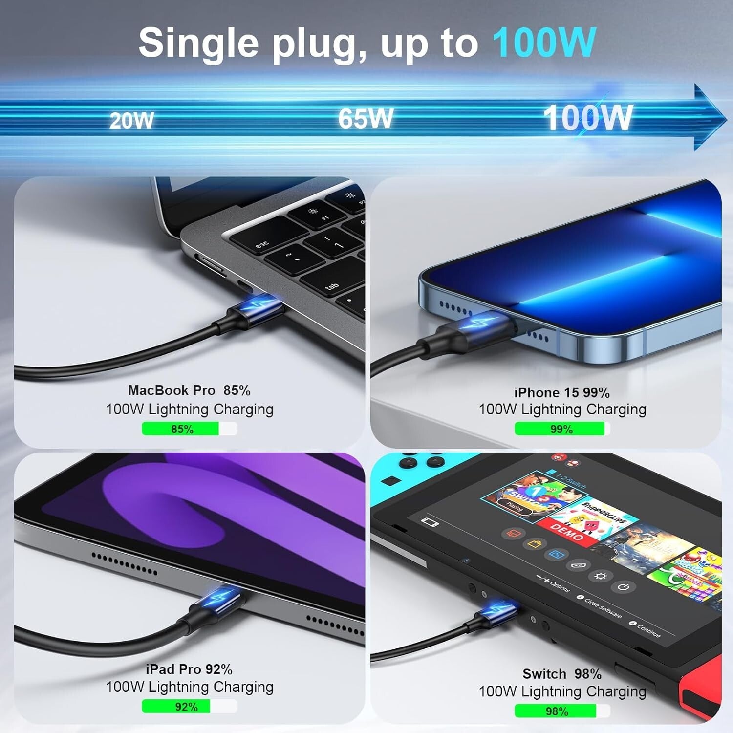 Advanced 500W USB C Charger with 8 Ports - Travel-Friendly & Safe Power Solution