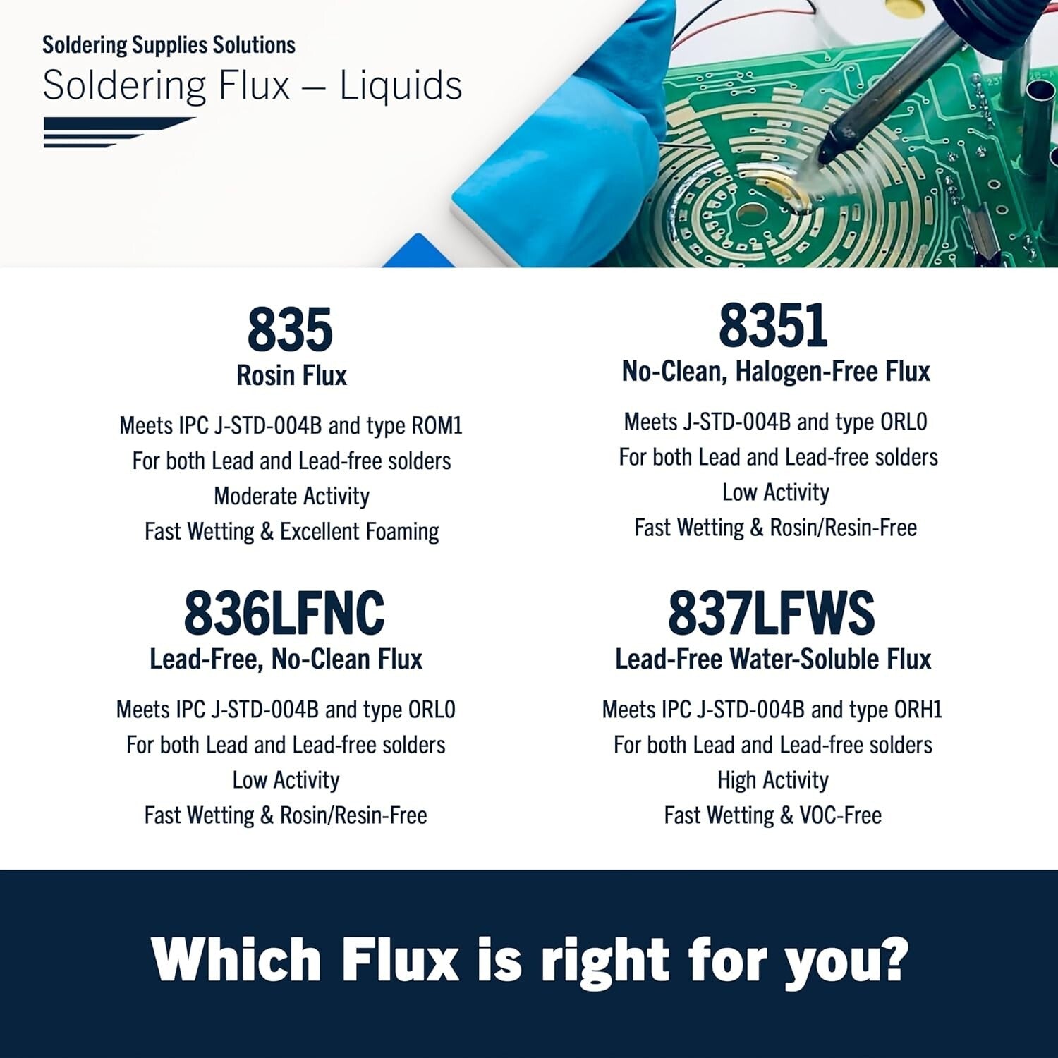 1 Liter Liquid Rosin Flux for Efficient Soldering on PCB - Lead & Lead-Free