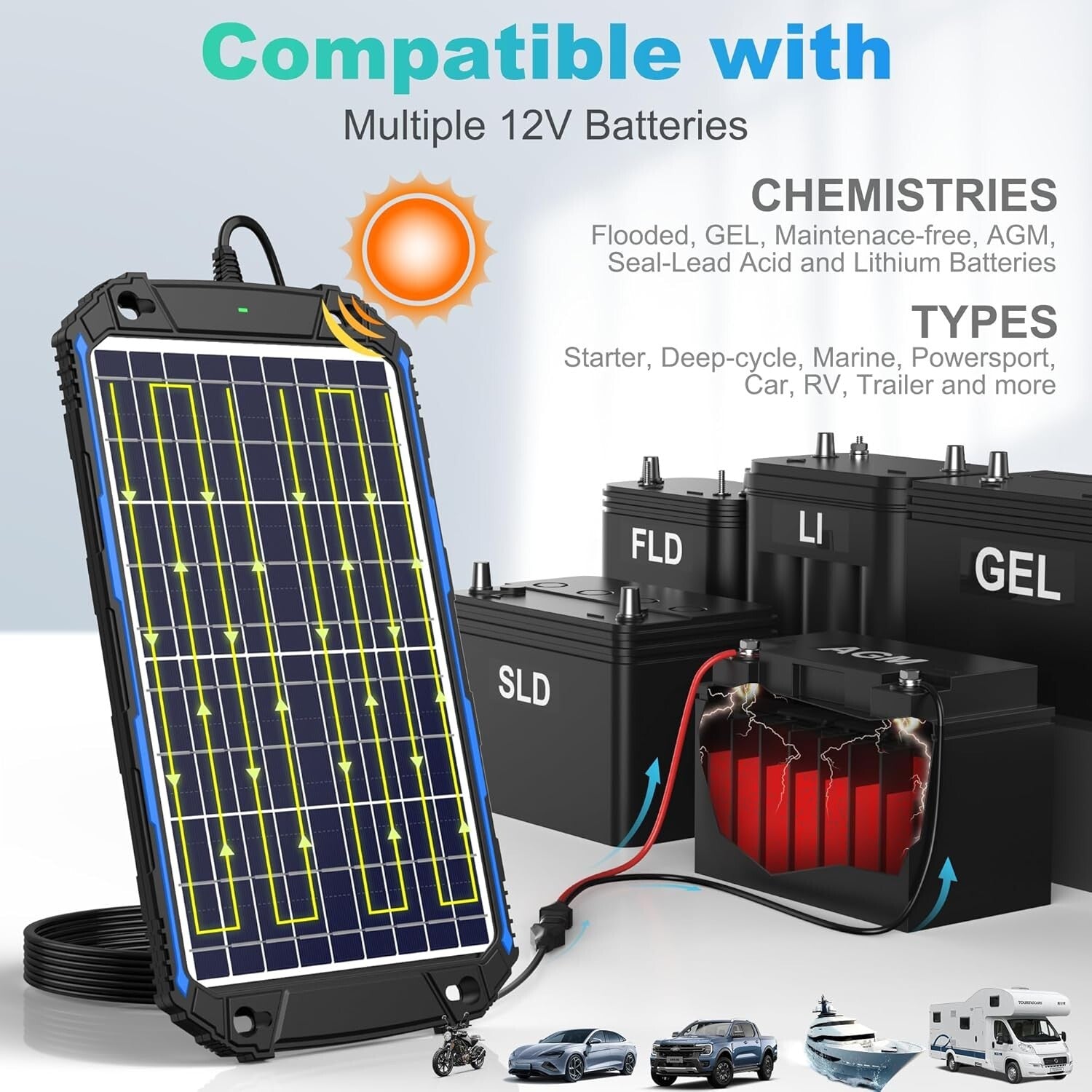 All-Weather 12V Solar Charger with Advanced MPPT Technology for Total Protection