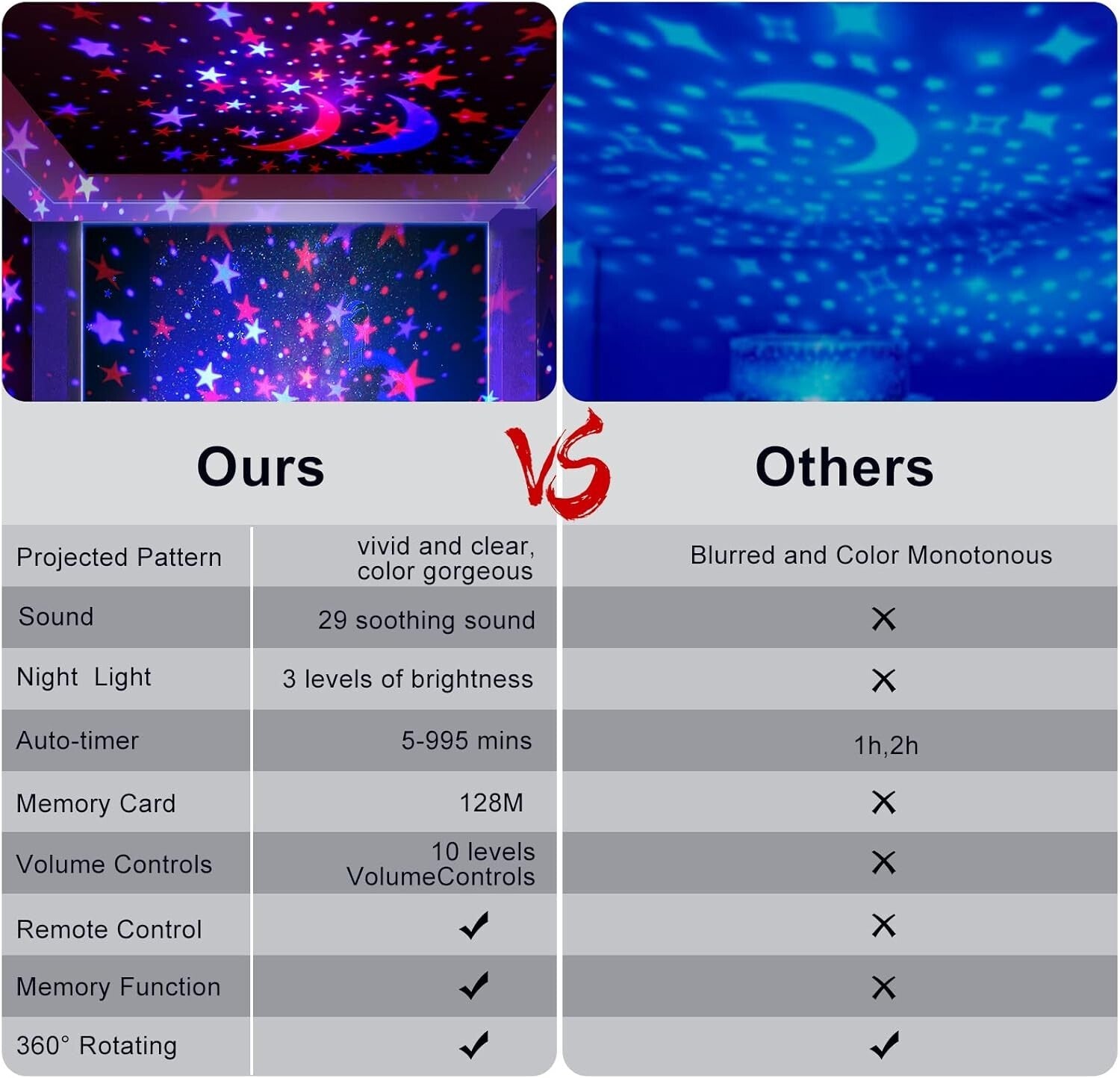 Elegant Star Projector Night Light and White Noise Machine for Kinder Sleep