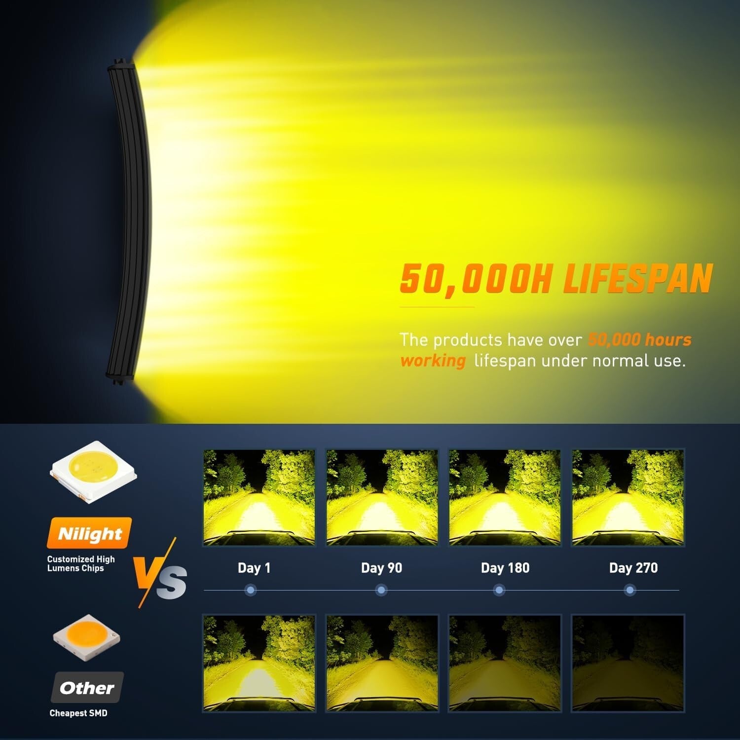 High Power 52-Inch LED Light Bar with Yellow Beam – 783 Chips for Trucks & 4x4s