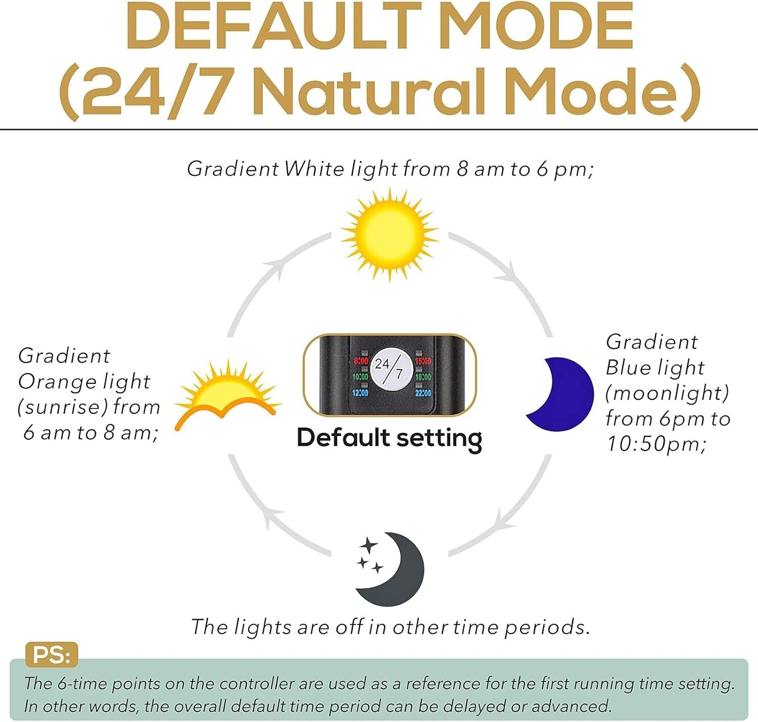 Energy Efficient 18W Aquarium Light with Waterproof Design & Timer Functions