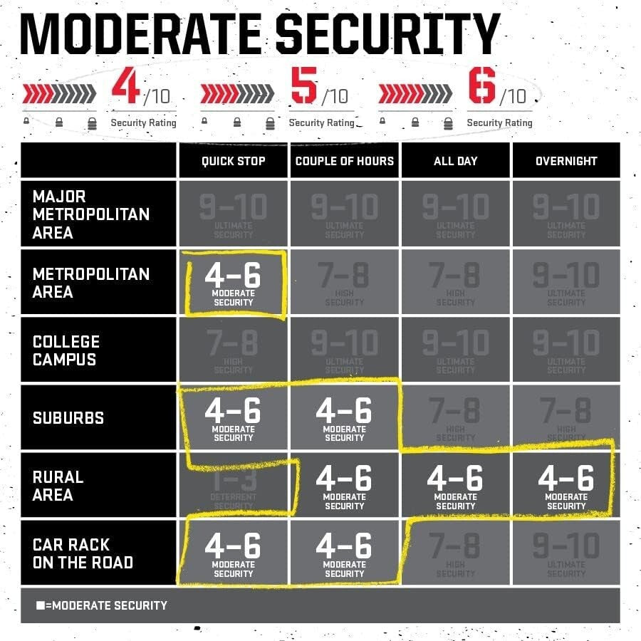 12mm Steel U-Lock with Cable - Durable Anti-Theft Bicycle Security Solution