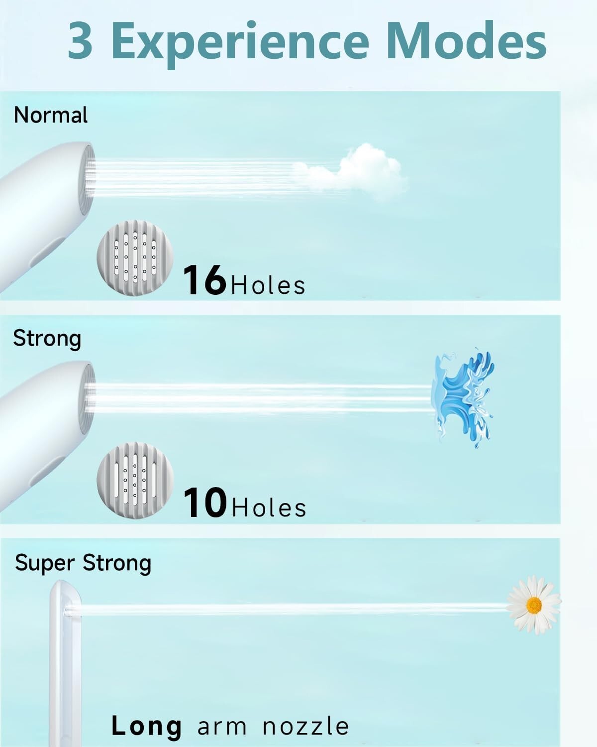 Lightweight Portable Bidet with USB Charging - Perfect for Travel Hygiene