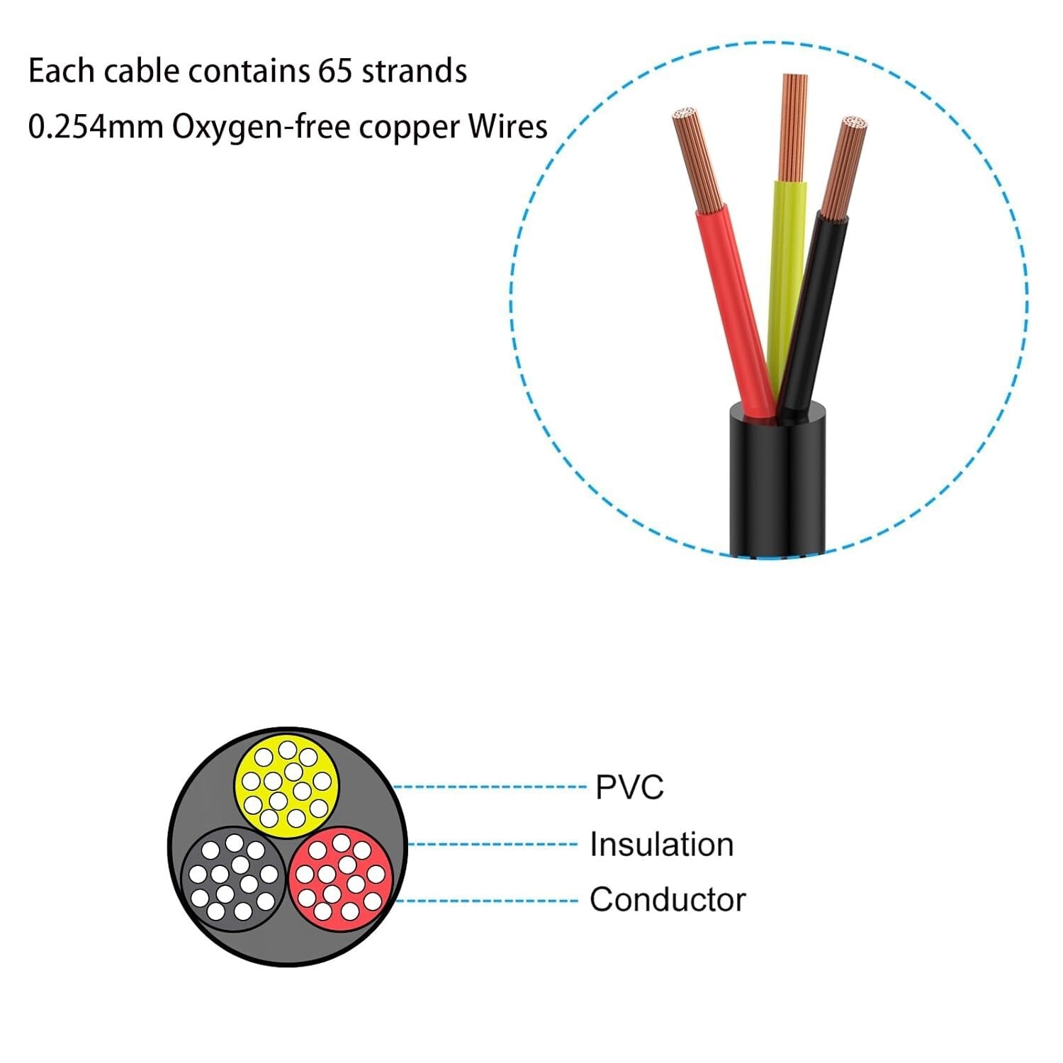 Flexible and Durable 12 AWG 3C Copper Wire - Perfect for Automotive & Home Use