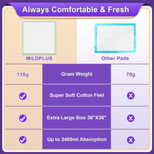 Load image into Gallery viewer, Premium Extra Large 36" x 36" Incontinence Pads - Soft, Tear-Resistant Underpads