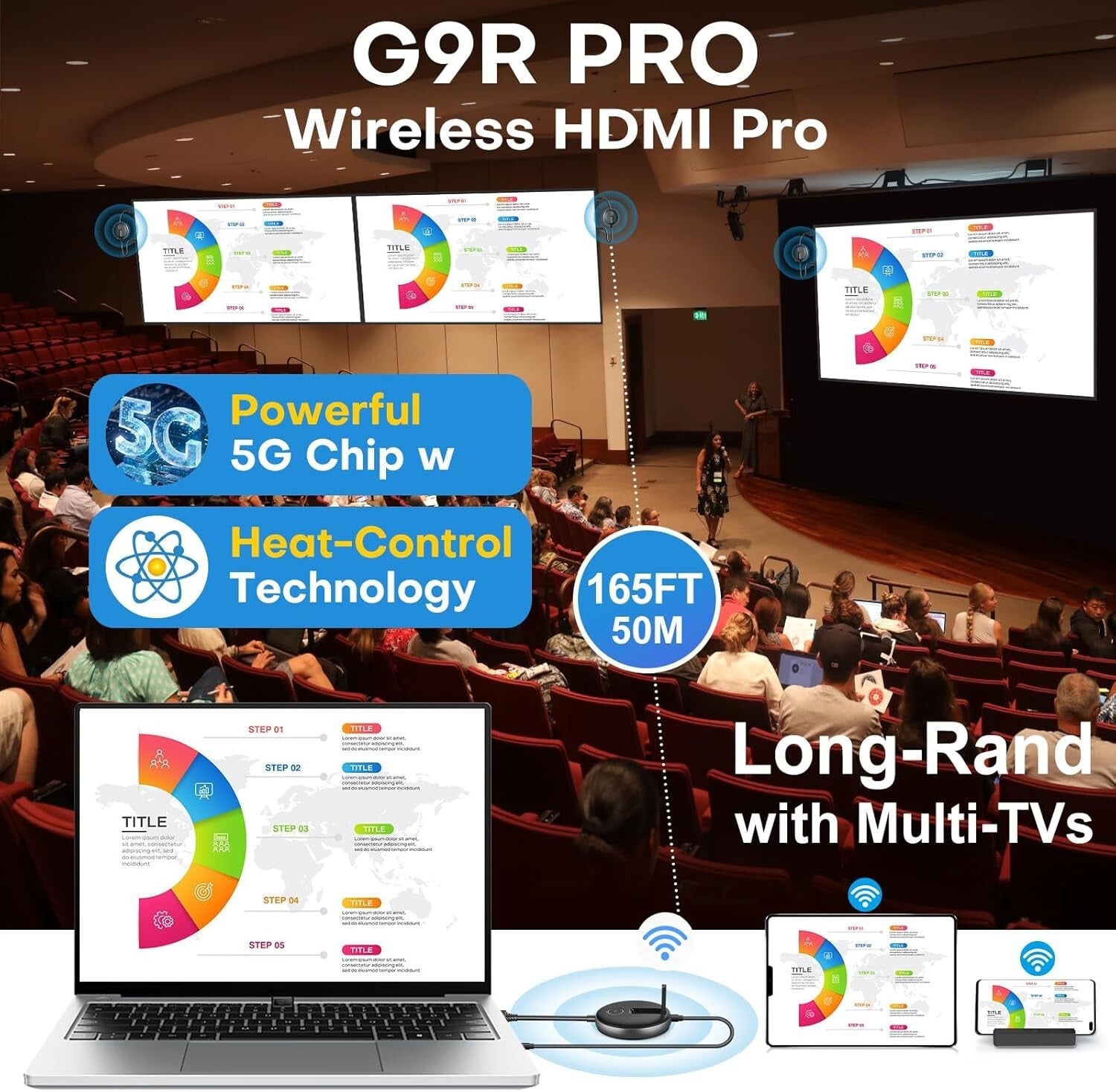 Advanced Wireless HDMI Setup with 1TX, 2RX, USB-C Adapter, 60Hz Streaming
