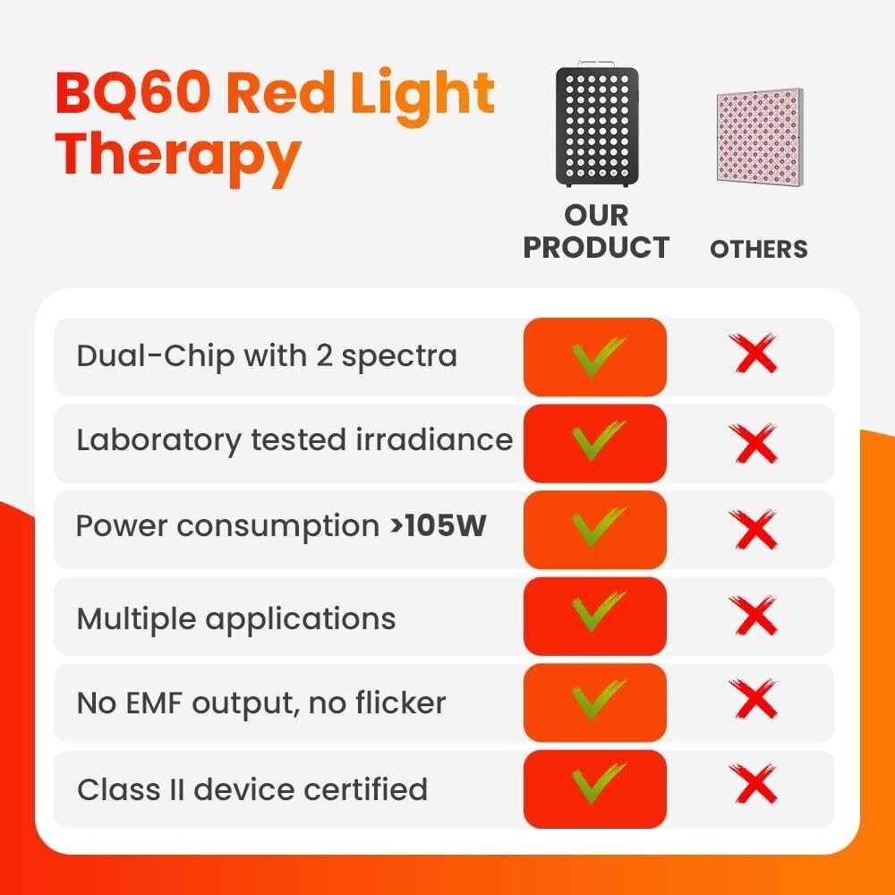 Enhanced Red Light Therapy Device - 105W LED with Cooling Fan & Eye Protection