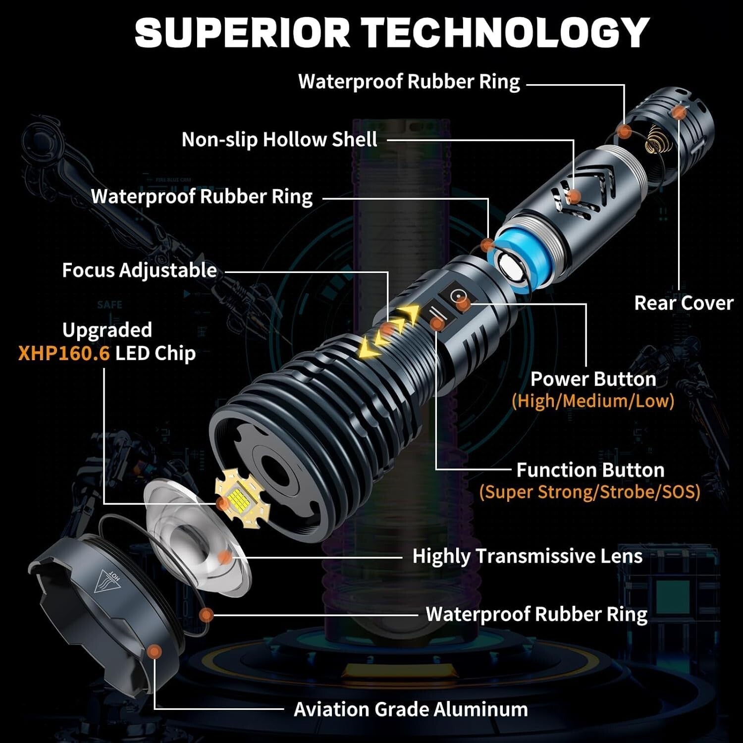 5500 Lumens Tactical Flashlight - Waterproof, 6 Modes, USB Rechargeable Power