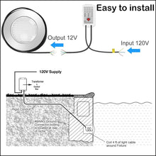 Load image into Gallery viewer, Versatile 54W Color Changing Pool Light - 12V Safe, Waterproof, Modern Design