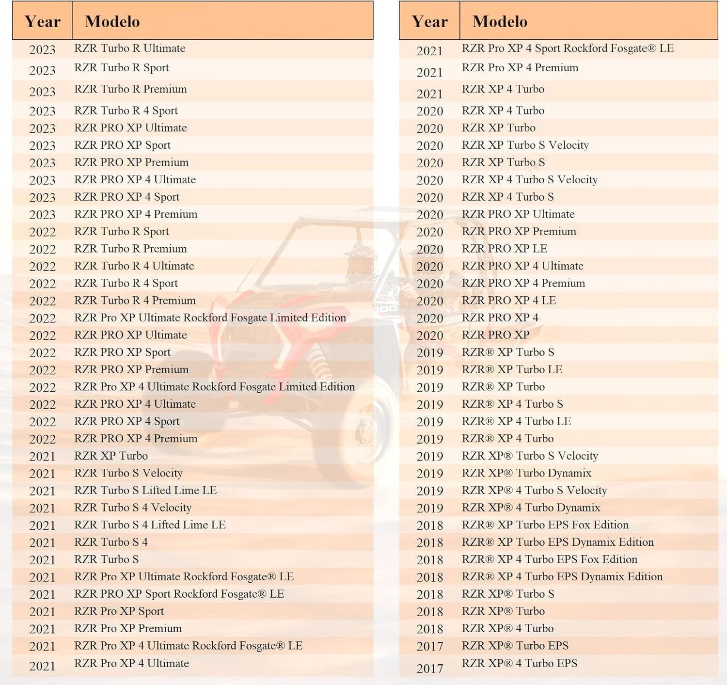 Durable Polaris RZR Turbo Drive Belt – Engineered for Maximum Power Transfer