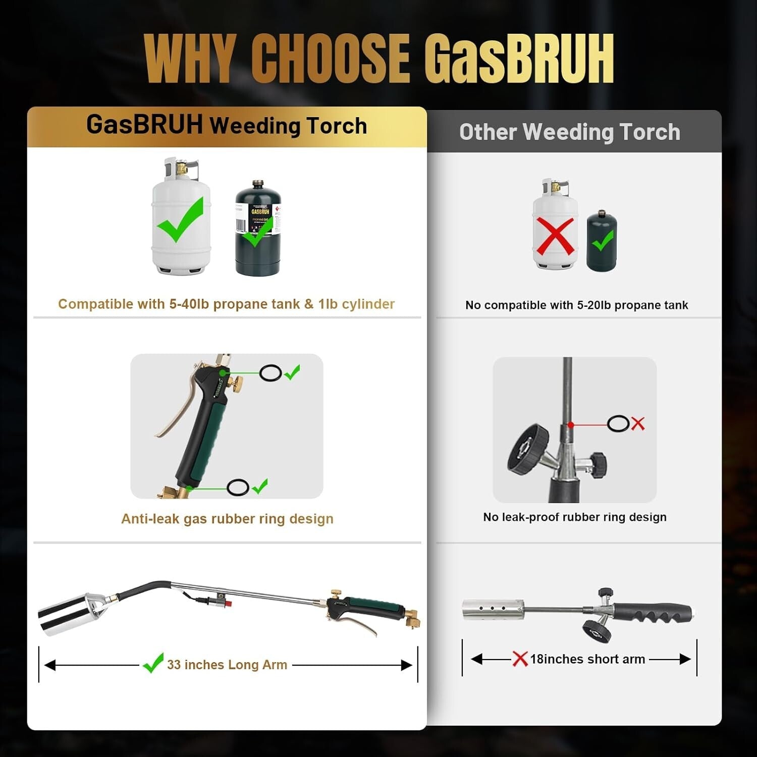 1,200,000 BTU Propane Weed Torch Kit with 30-Inch Flame for Eco-Friendly Weeding
