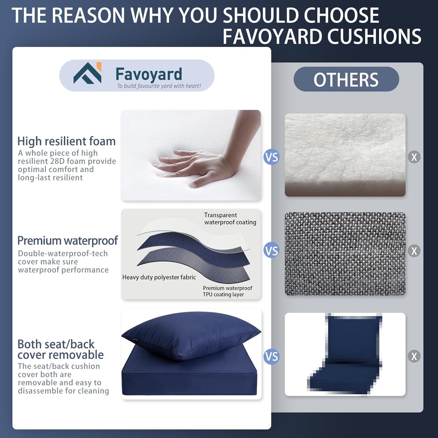 Elegant 24x24 Inch Outdoor Seat Cushion - Waterproof, Fade-Proof & Comfortable