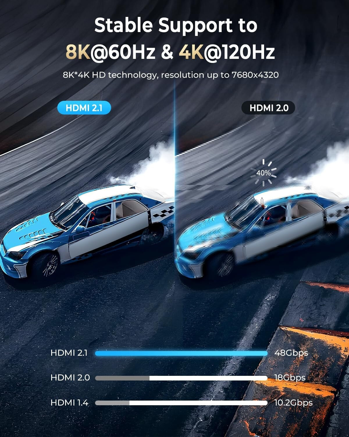 40ft 8K HDMI 2.1 Cable with 48Gbps Speed - Ideal for Gaming & Home Theater