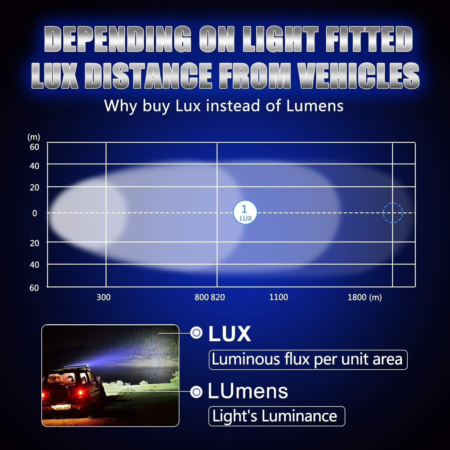 LED Light Bar Kit - 42" & 22" + 4 Pods, 28000LM, Waterproof Offroad Lights