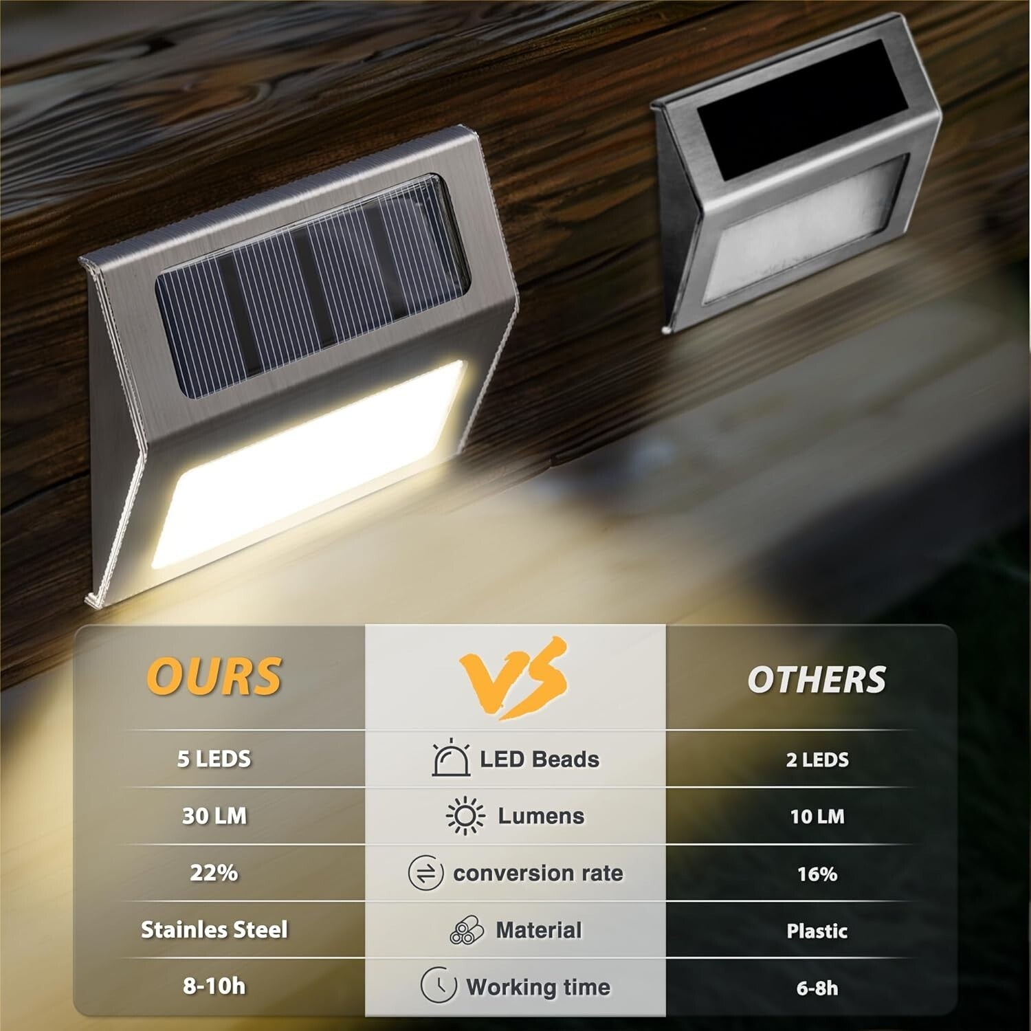 12-Pack Waterproof Solar LED Fence Lights - Automatic On/Off Outdoor Lighting