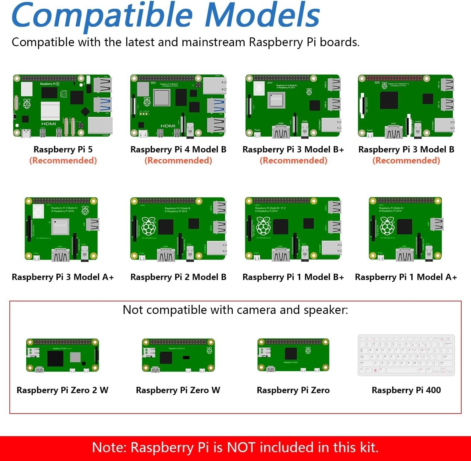 All-Inclusive Raspberry Pi 386-Item Kit with 1170 Pages of Python, C, & More