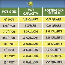Load image into Gallery viewer, Organic 30qt Potting Soil for Citrus Trees – Ideal for Indoor and Outdoor Use