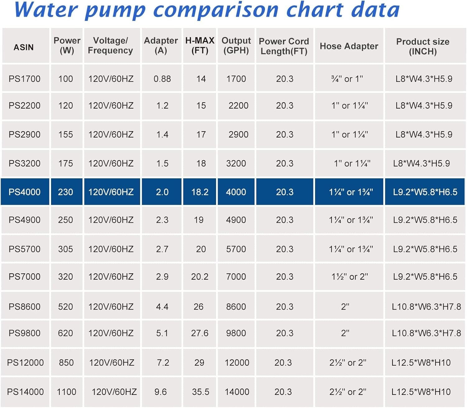 4000 GPH Submersible Aquarium Water Pump with Heat Protection & Quiet Design