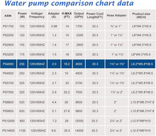 Load image into Gallery viewer, 4000 GPH Submersible Aquarium Water Pump with Heat Protection &amp; Quiet Design