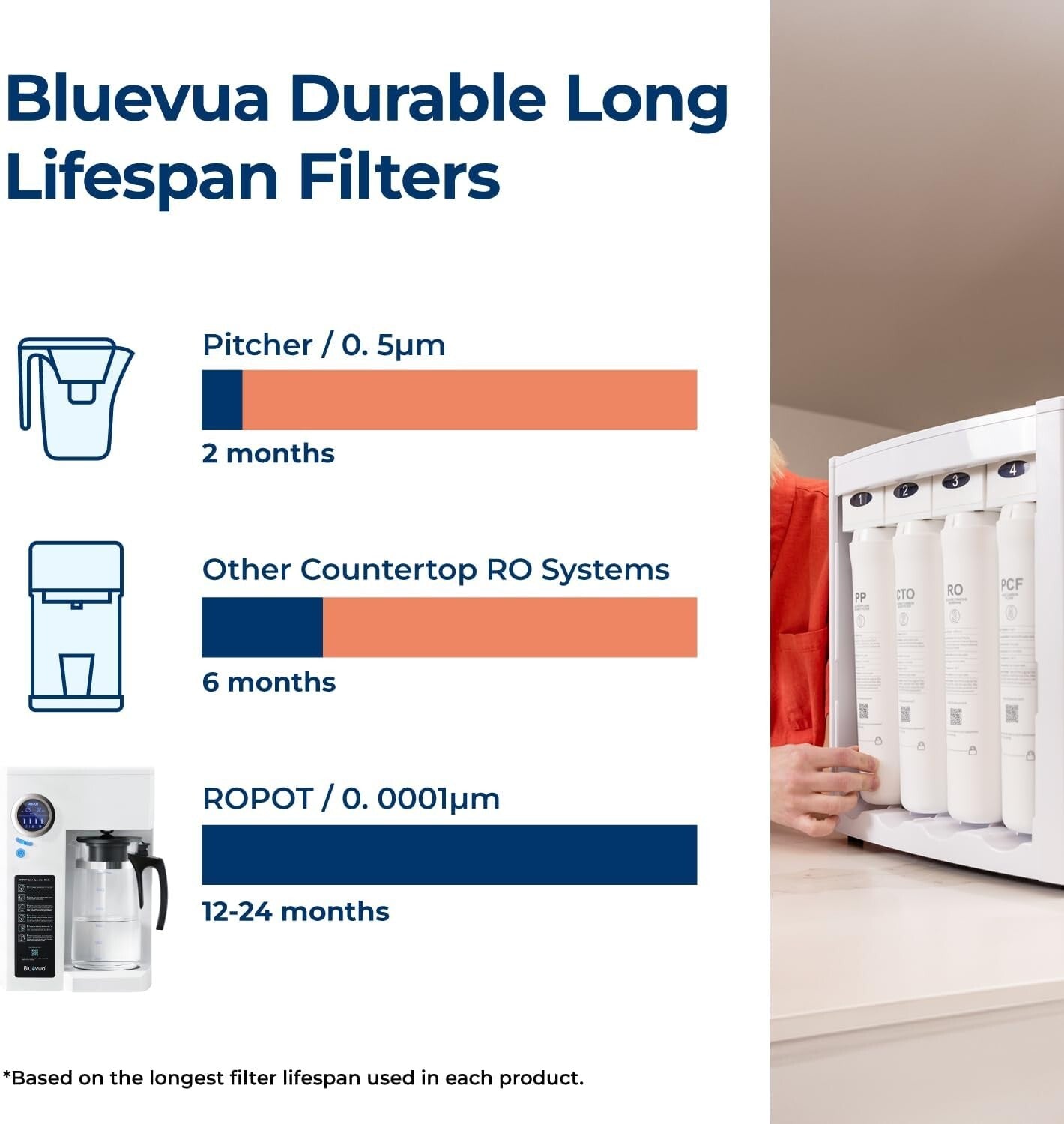 Efficient Countertop Water Filtration System with 4 Filters & Mineral Enrichment