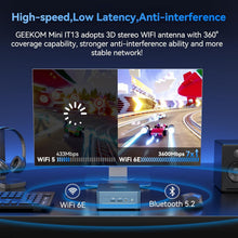 Load image into Gallery viewer, Compact 2025 IT13 Mini PC, Core i9, 32GB RAM, 1TB SSD, WiFi 6E, Dual 8K Support