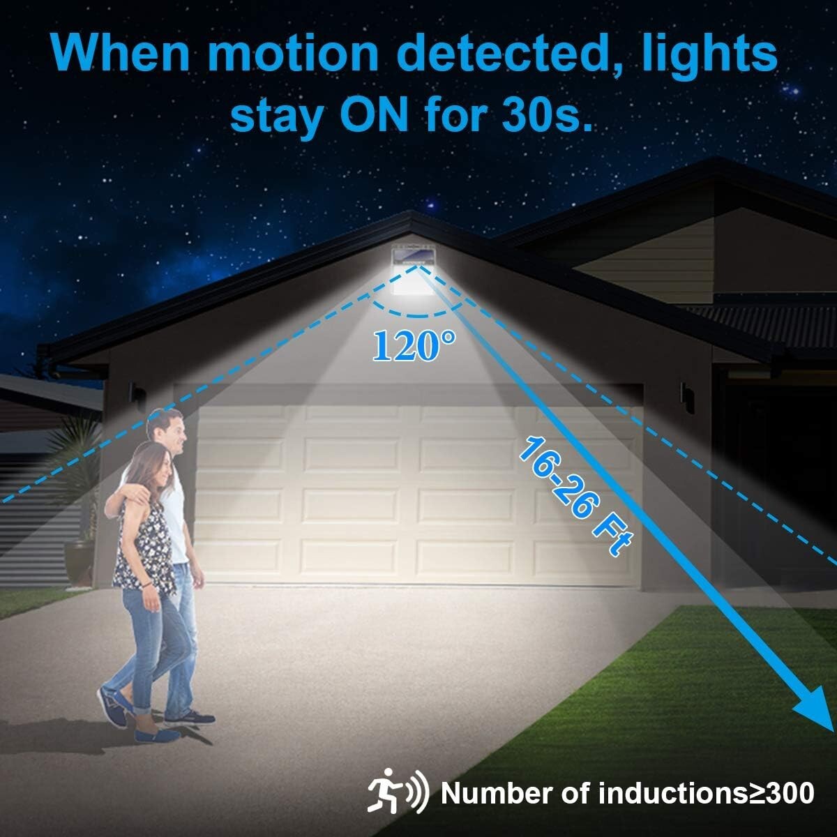 Durable 40 LED Solar Motion Sensor Flood Lights – Perfect for Garages and Patios