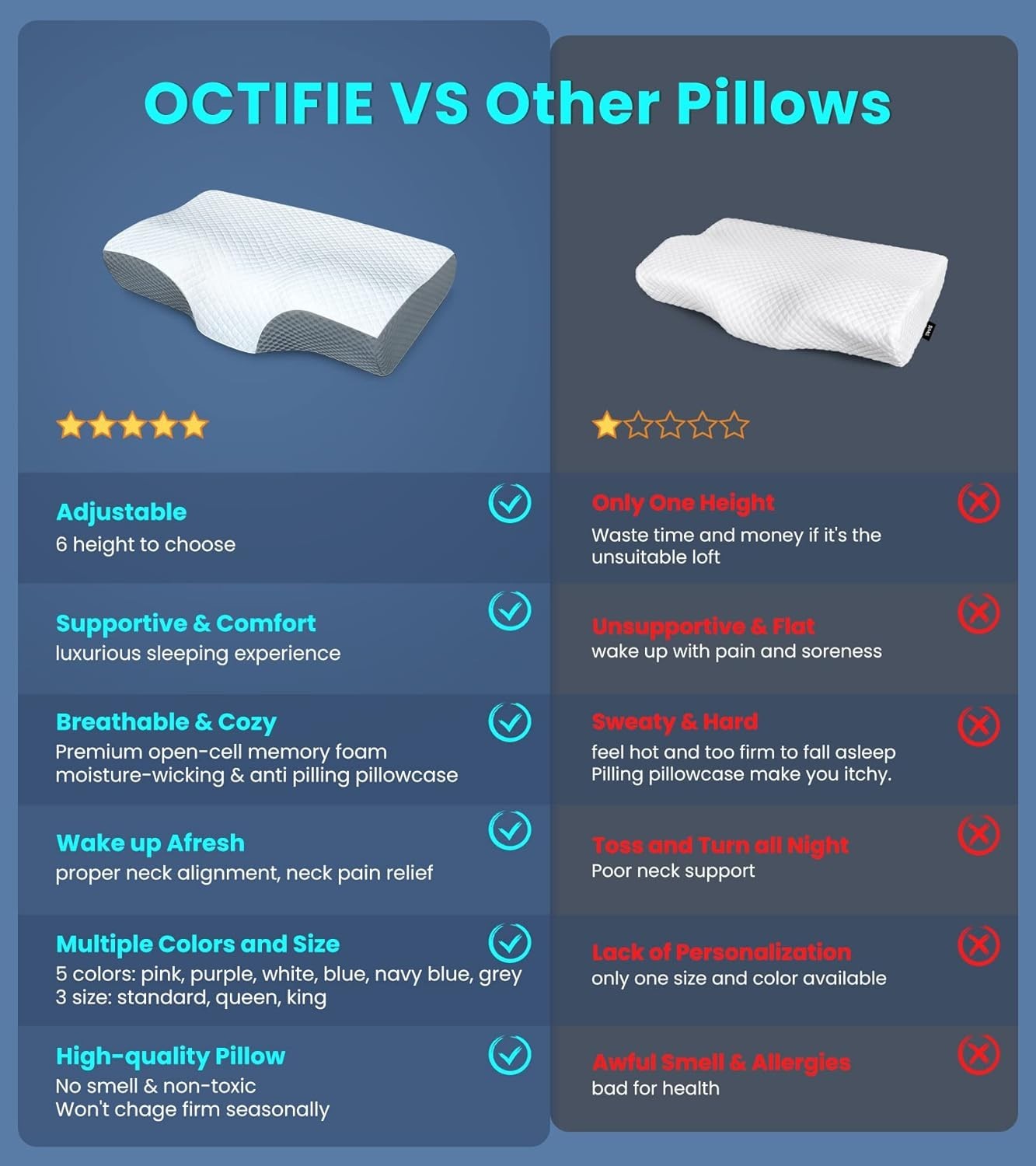 5X Support Cervical Pillow - Adjustable & Hypoallergenic for All Sleep Positions