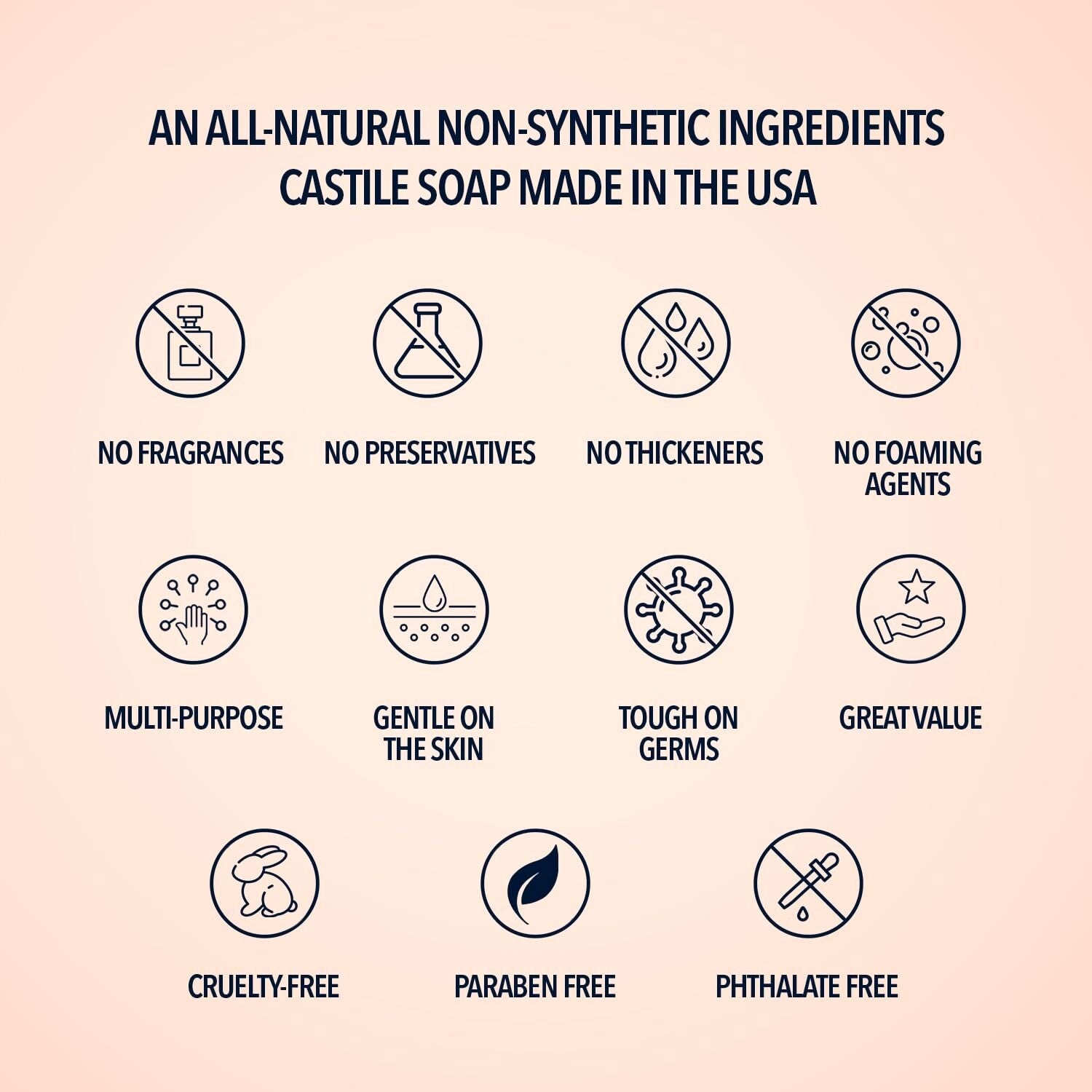 1 Gallon Pure Lavender Castile Liquid Soap - Eco-Friendly Multipurpose Cleanser