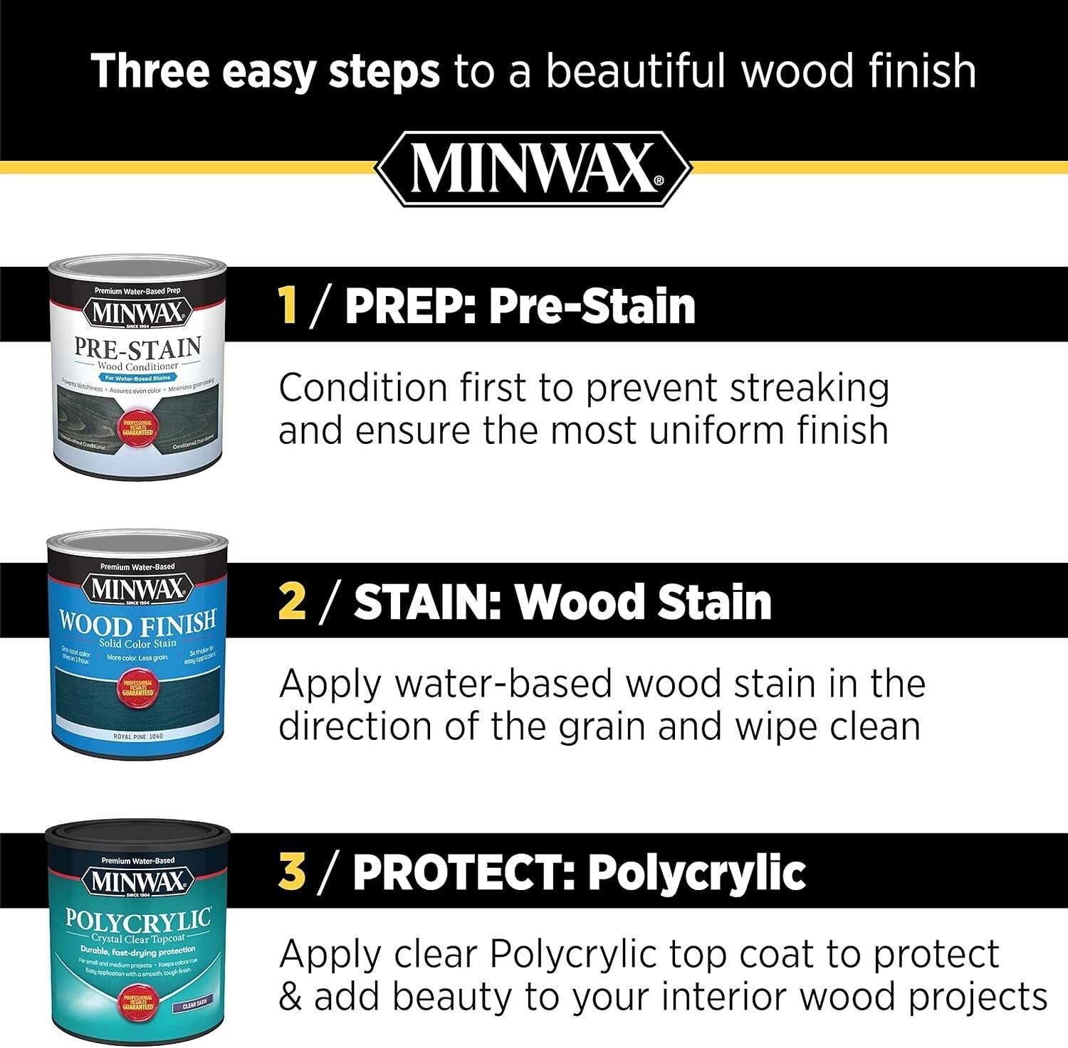 1 Gal Semi-Gloss Water-Based Wood Finish - Protects Against Scratches & Scuffs