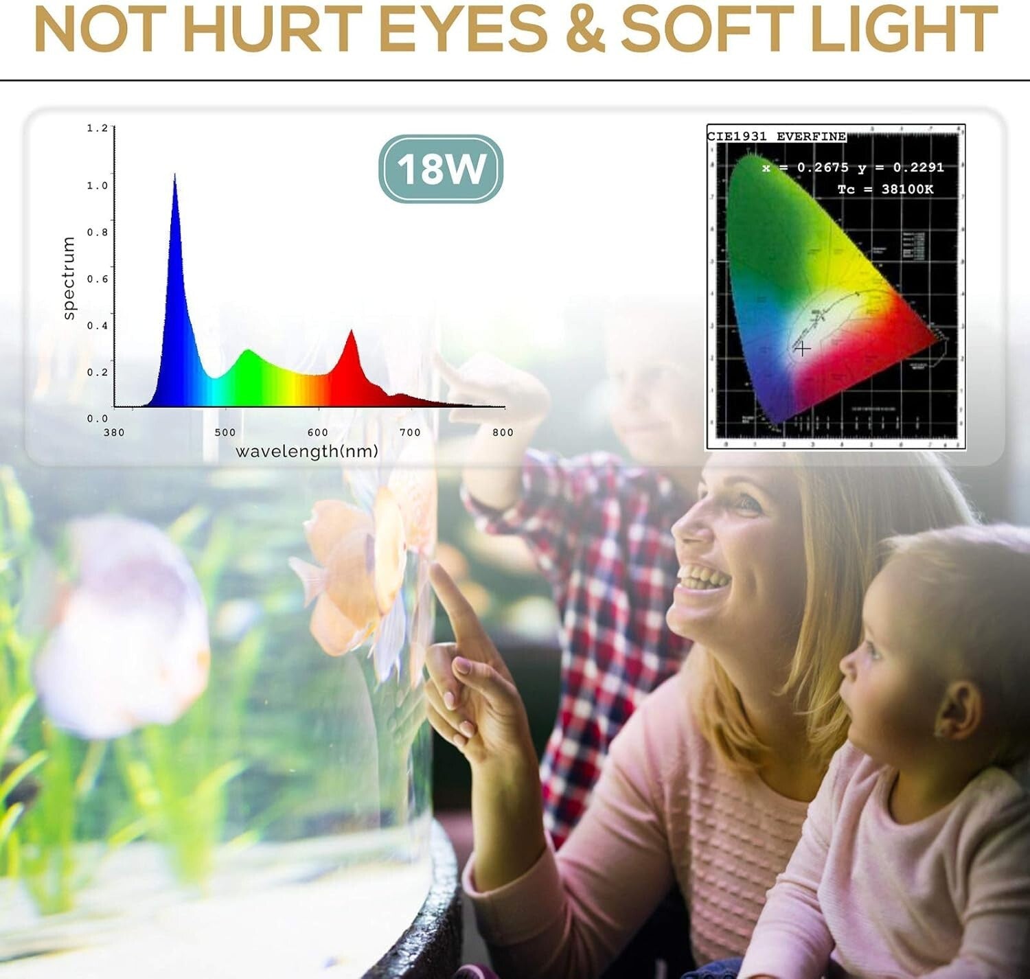 Energy Efficient 18W Aquarium Light with Waterproof Design & Timer Functions