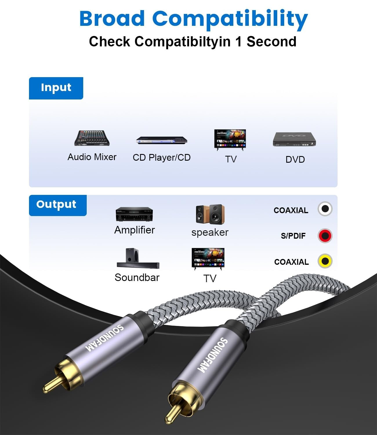 High Quality 20ft RCA to RCA Cable - Exceptional Durability with Loss-less Sound