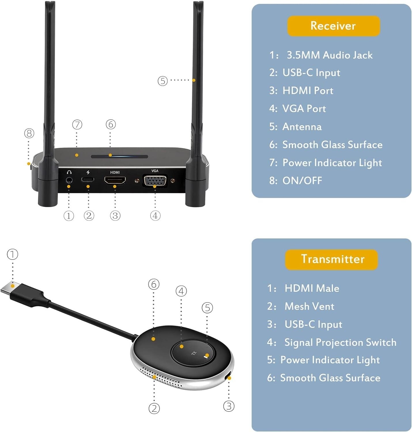4K HDMI Wireless Transmitter Kit with Receiver - Effortless Device Switching