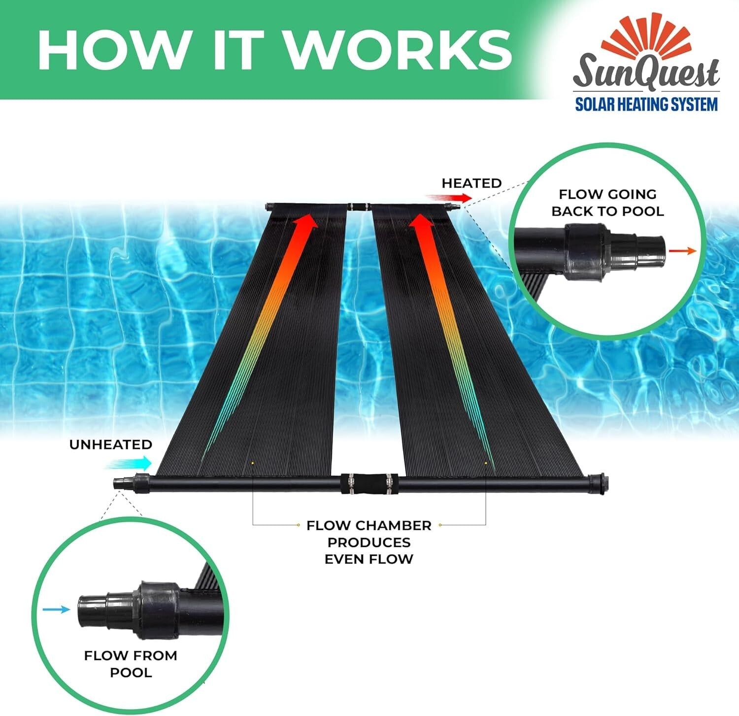 Durable Roof-Mounted Solar Heater Panels - Max-Flow Design for Efficient Heating