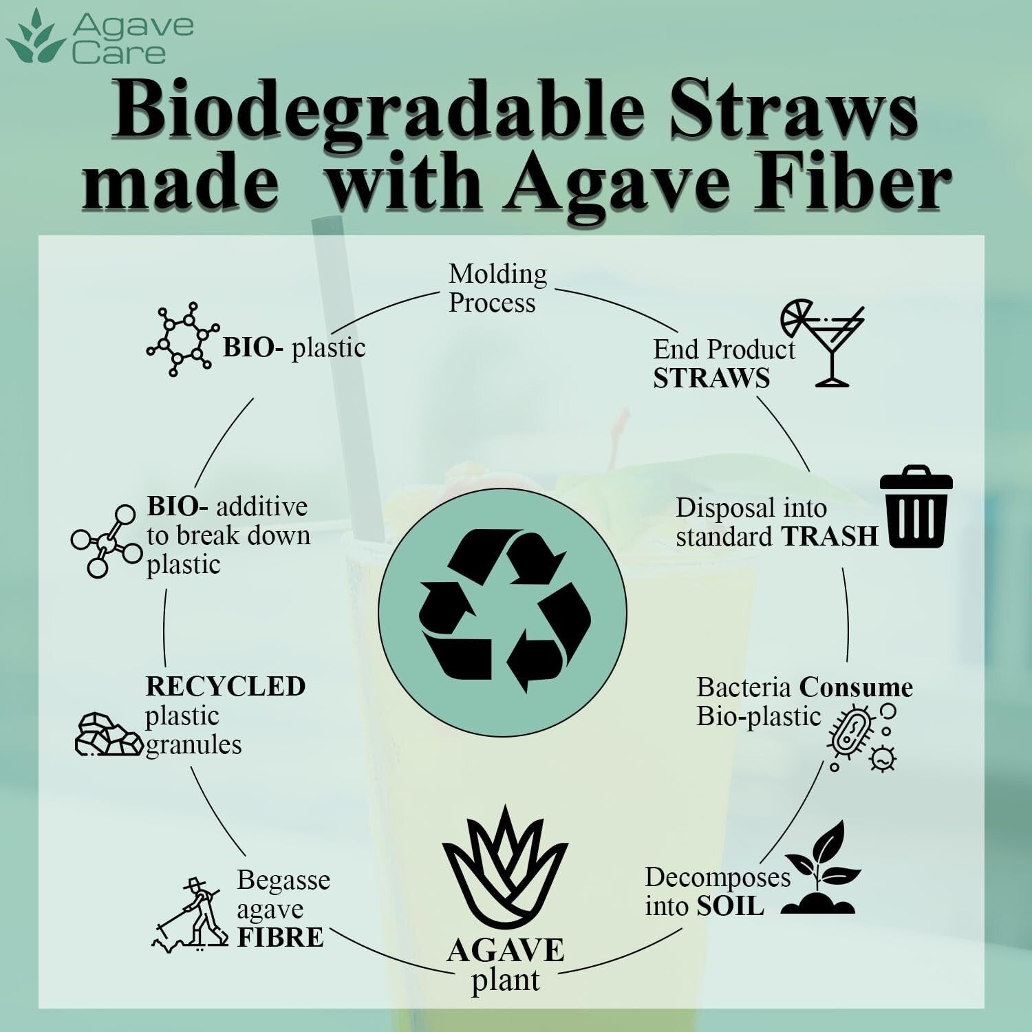 Eco-Friendly 2000-Pack 8.25" Compostable Agave Fiber Straws, Durable & Non-Toxic