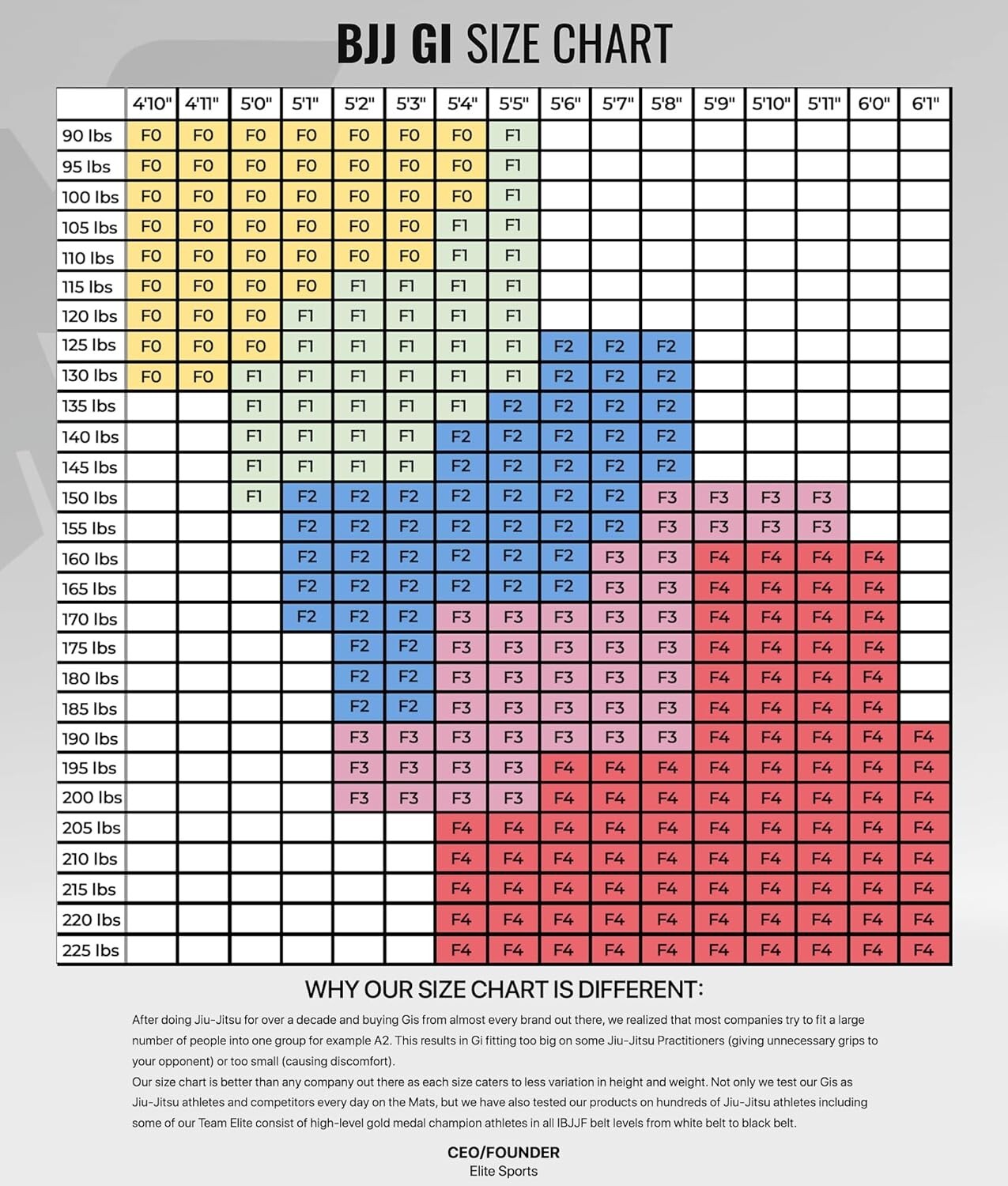 Ultra-Light Women's IBJJF Approved BJJ GI - Perfect Fit for Every Training