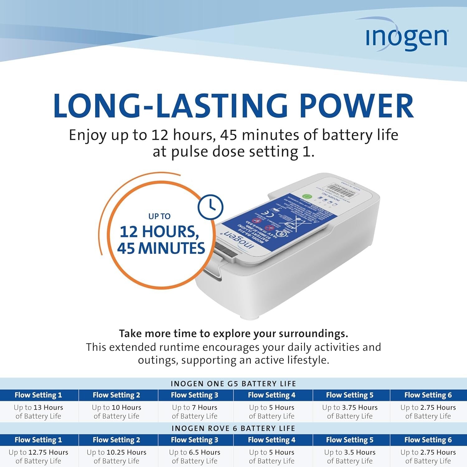 Rechargeable Extended Battery for Oxygen Therapy - 12 Hours Life at 2.18 lbs