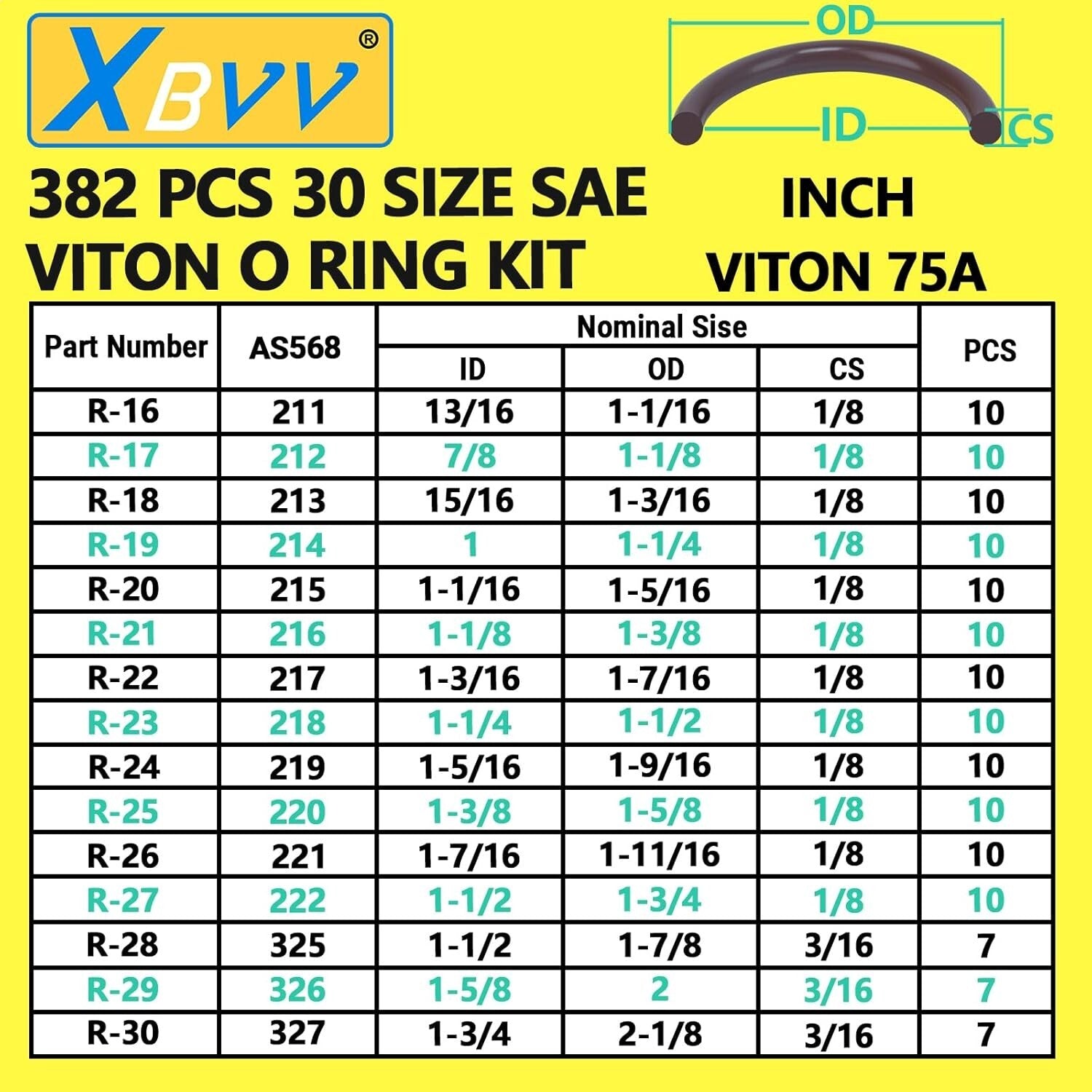 382 PCS Viton O-Ring Kit — 30 SAE Sizes for Automotive & Aerospace Repairs