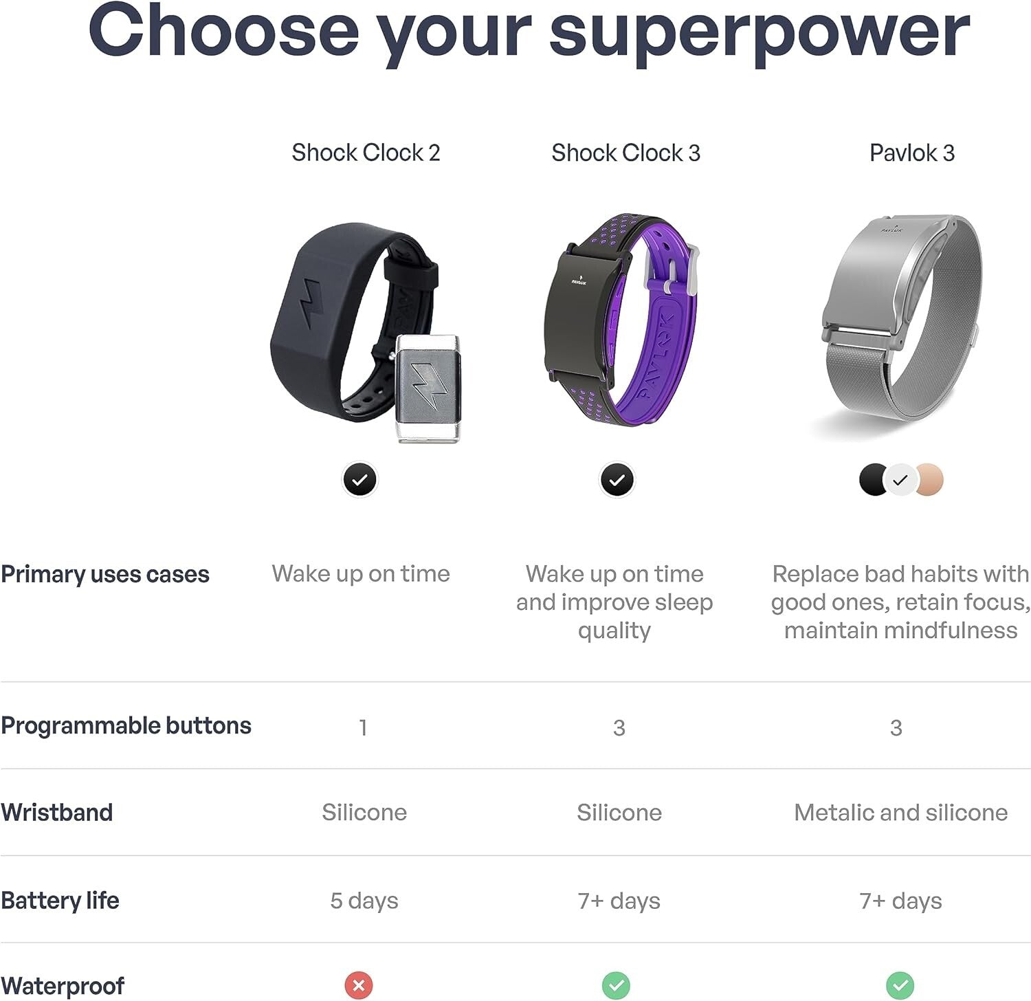 Shock Clock 2: Bluetooth-Enabled Silent Alarm - Ideal for Couples and Students