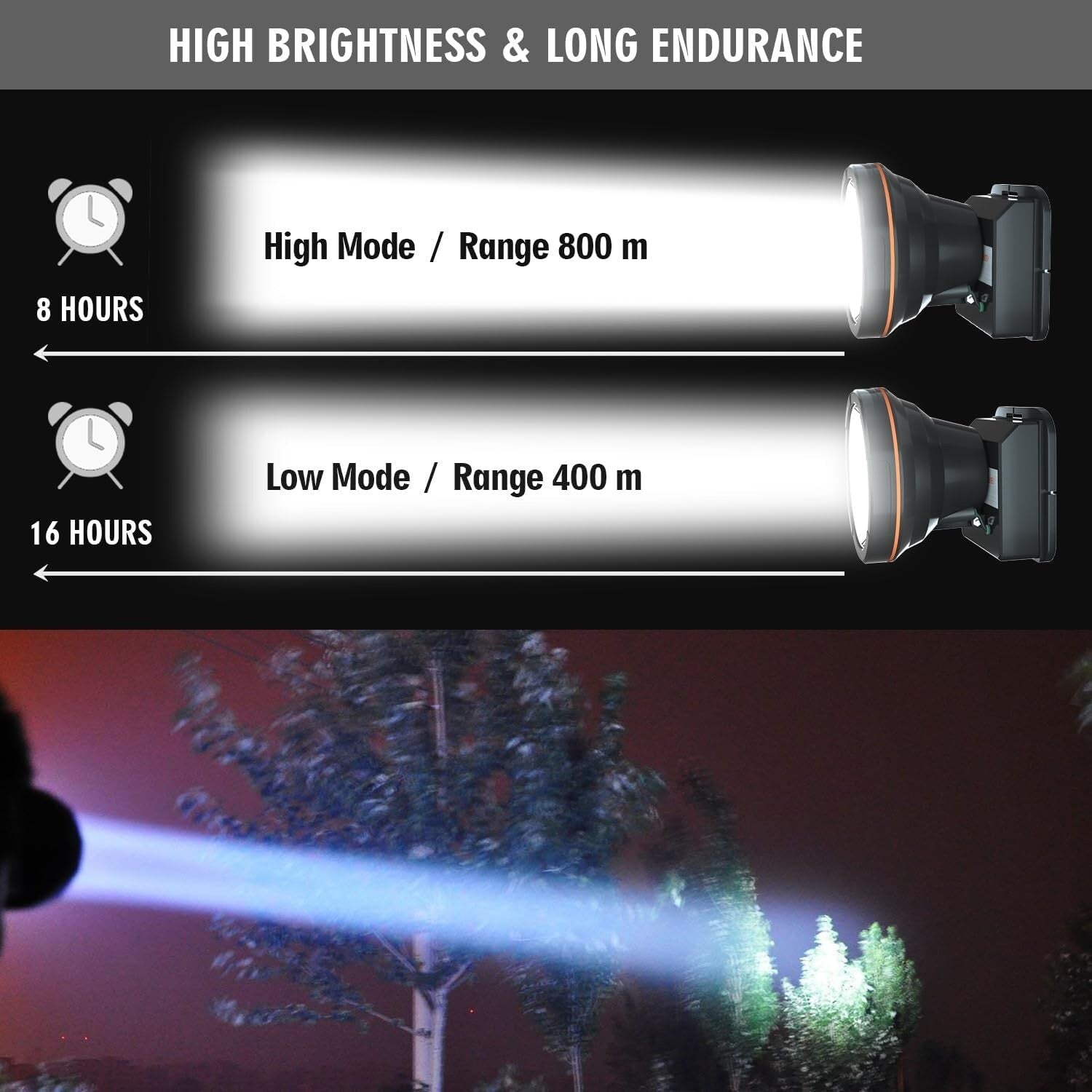 Super Bright 5000 Lumen Rechargeable LED Headlamp - Ideal for Outdoor Adventures