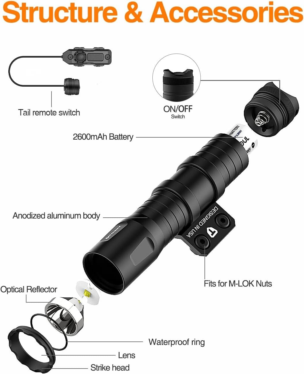 Mlok Mounted 1250 Lumens Tactical LED Flashlight with Remote Pressure Switch