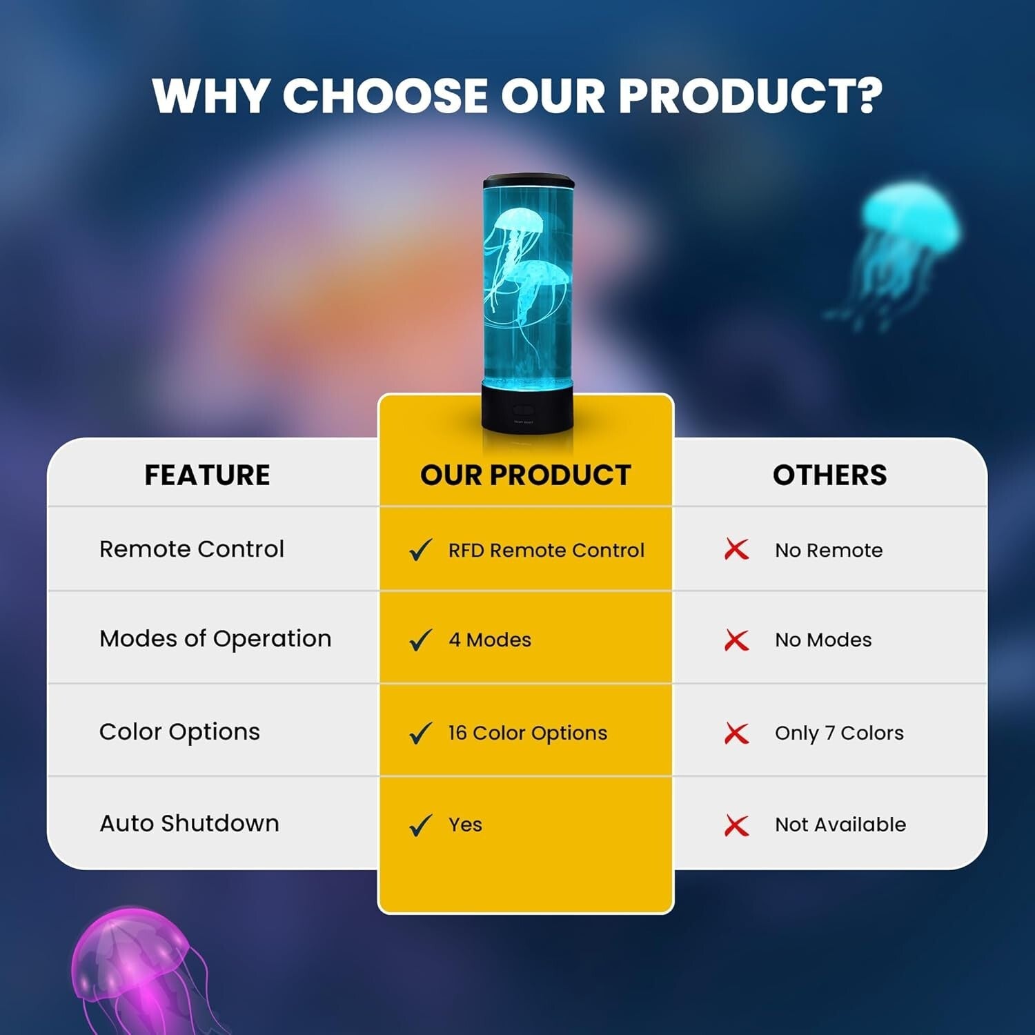 16-Color Changing Jellyfish Aquarium Lamp - LED Night Light with Remote Control