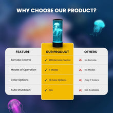 Load image into Gallery viewer, 16-Color Changing Jellyfish Aquarium Lamp - LED Night Light with Remote Control