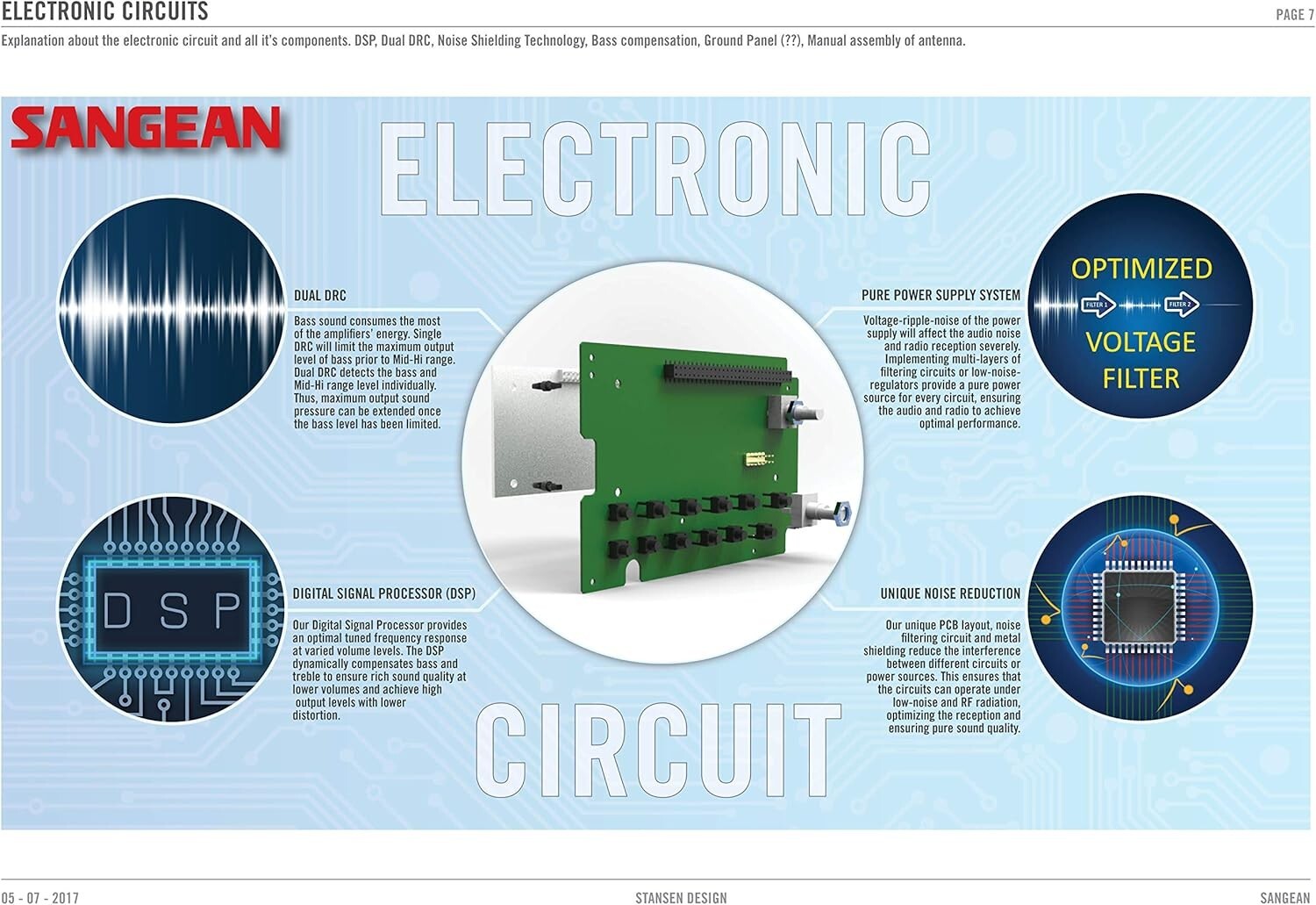 Classic AM/FM Tabletop Wooden Radio with Enhanced Bass & Remote Features