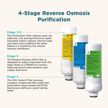Load image into Gallery viewer, AquaTru Replacement Reverse Osmosis Filter for Classic &amp; Under Sink Systems
