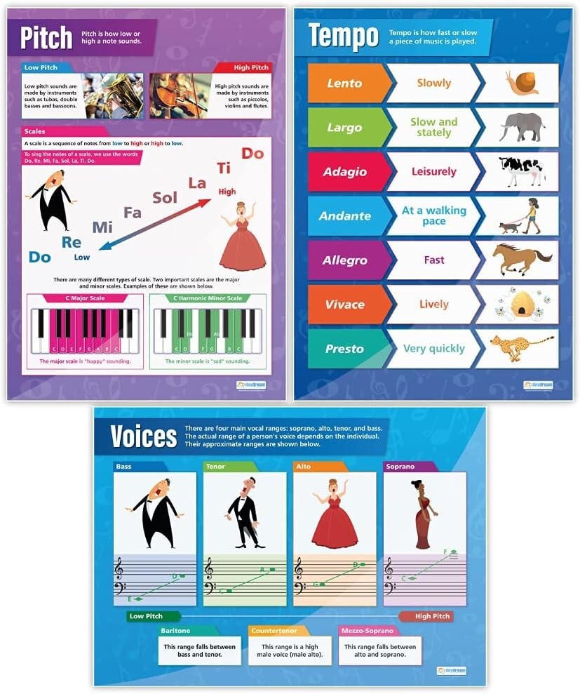 Set of 5 Extra Large Music Classroom Posters - 33.5” x 24” Educational Charts