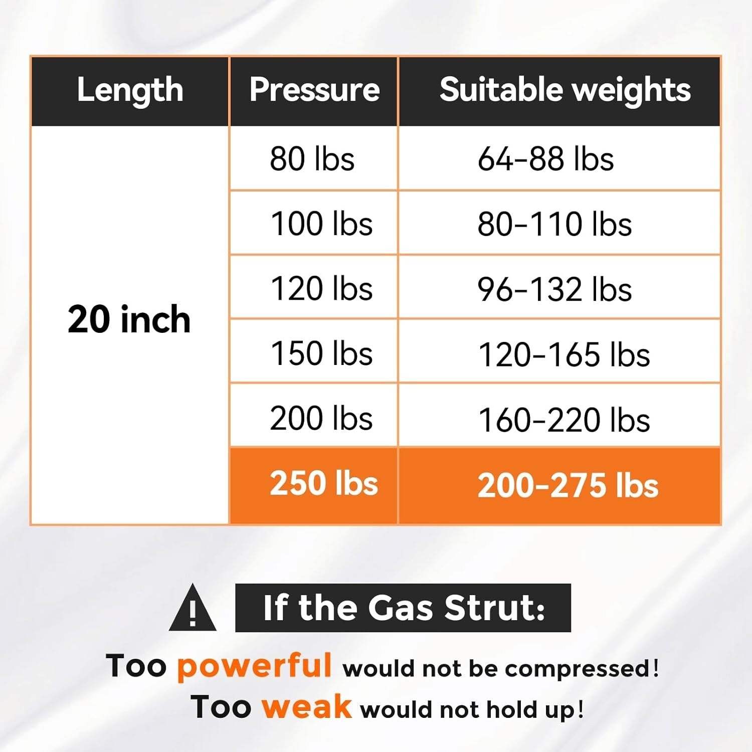 Universal 20-Inch Gas Spring Props with 250 lbs Support - Ideal for RVs & Trucks